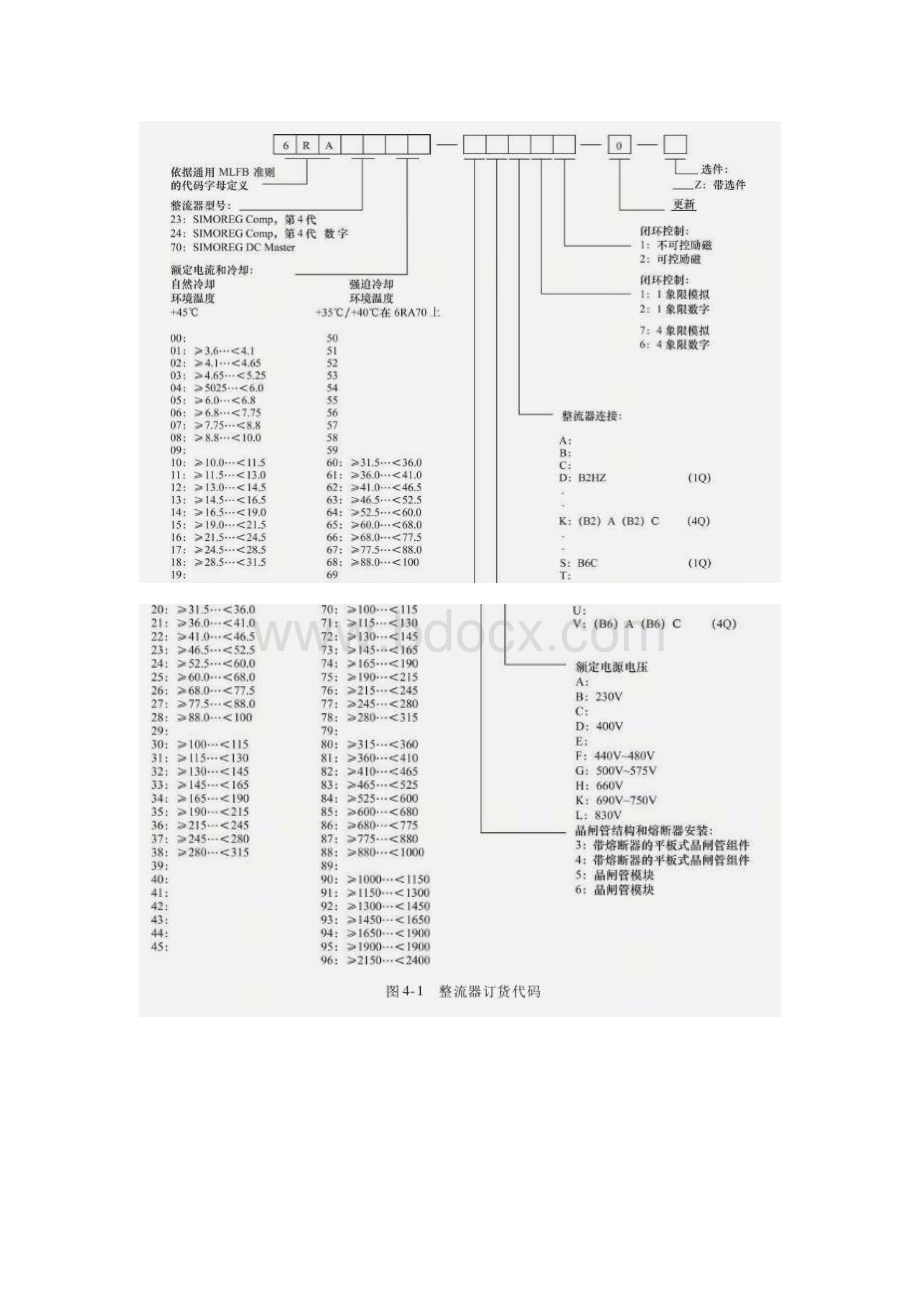 城实维修分享西门子6RA硬件结构原理分析.pdf_第2页