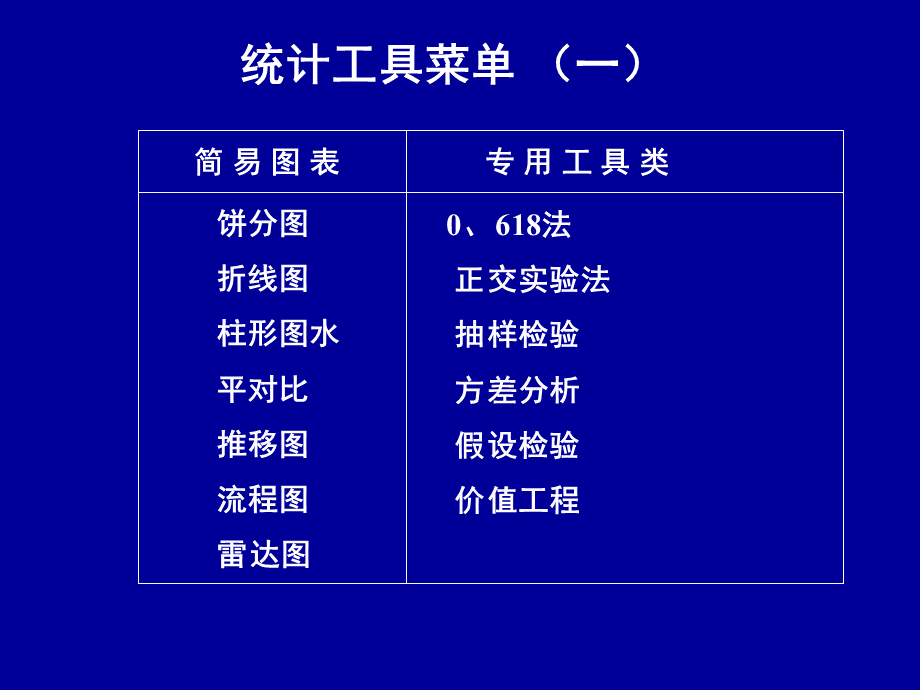 数据分析在管理上的应用.ppt_第2页