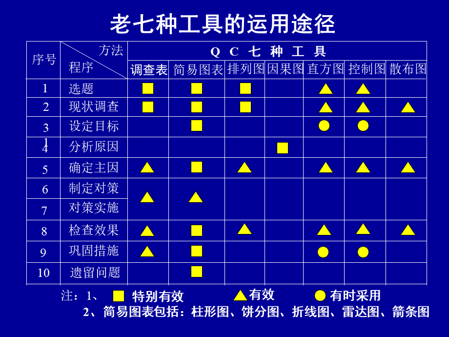 数据分析在管理上的应用.ppt_第3页