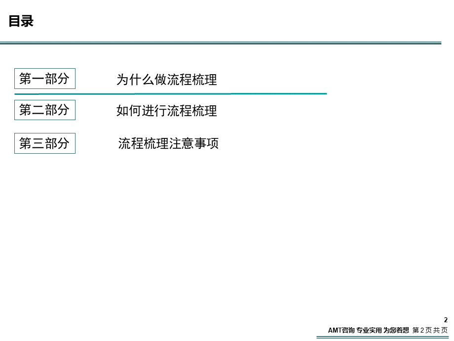 VISIO画职能流程图规范性培训文档内附模版优质PPT.ppt_第2页