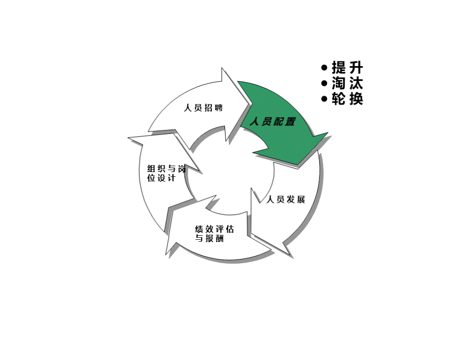 产险业人力资源策略PPT文件格式下载.ppt_第2页