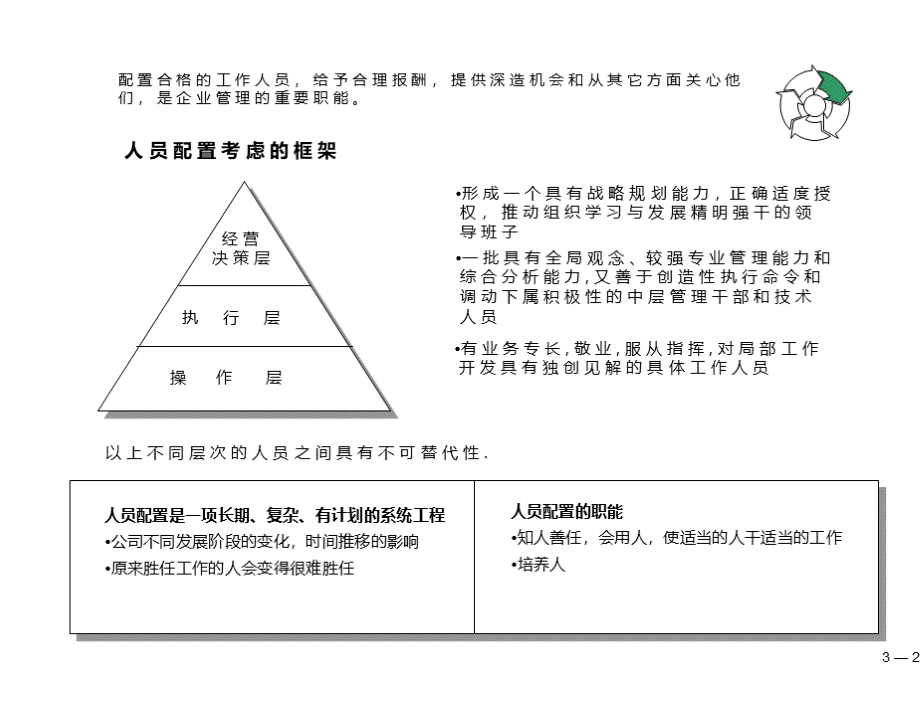 产险业人力资源策略PPT文件格式下载.ppt_第3页