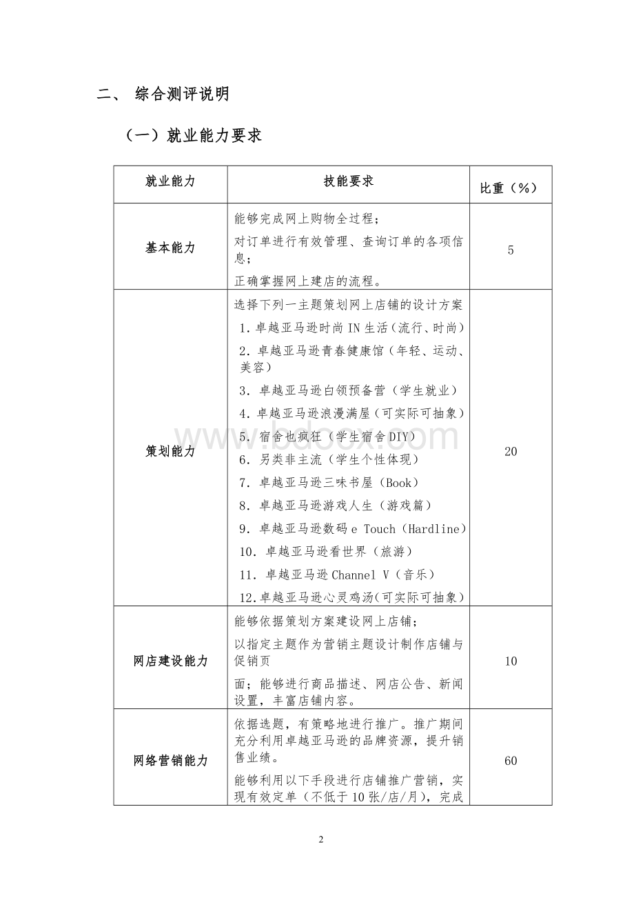 网络营销就业能力测评活动测评标准_精品文档文档格式.doc_第2页