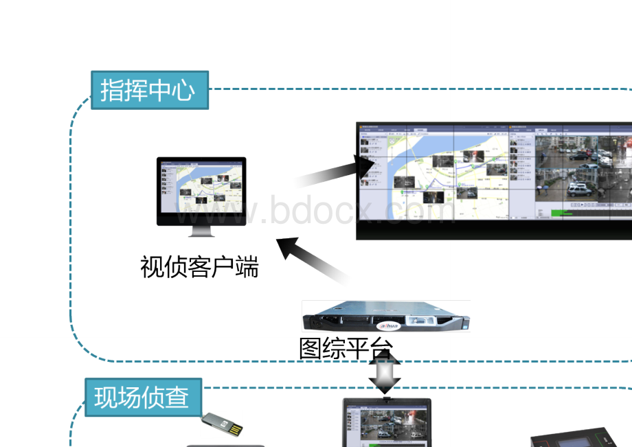 公安实战解决方案.doc_第2页