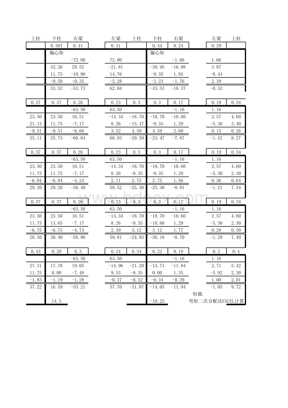 弯矩二次分配法EXCEL计算.xls