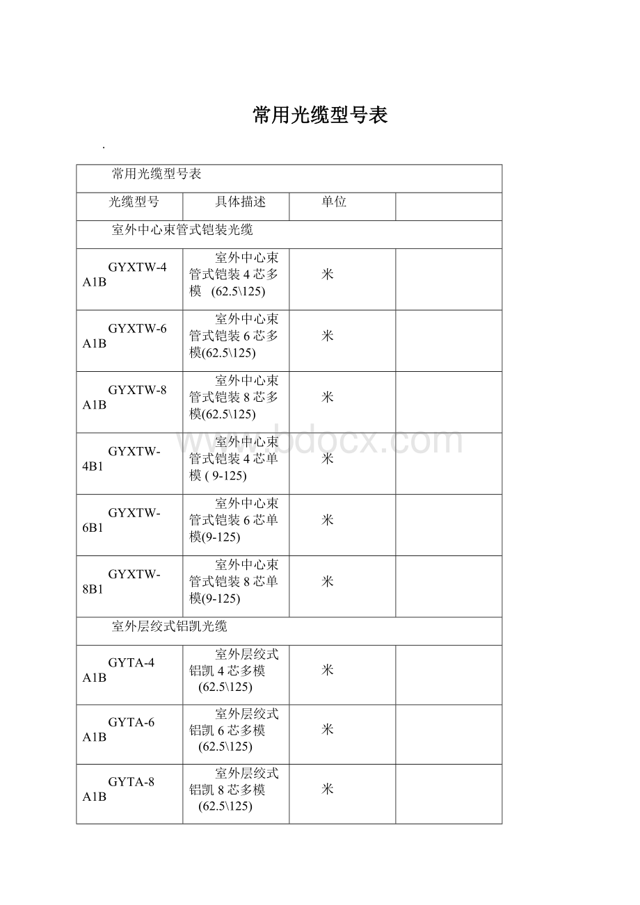 常用光缆型号表.docx