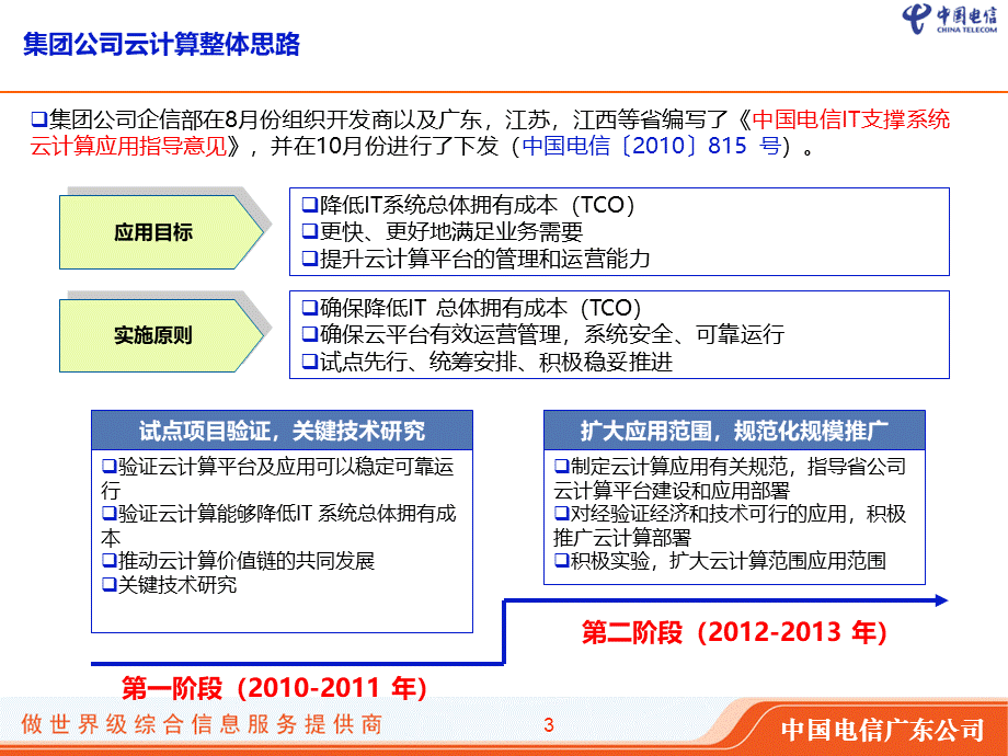 广东采集云实施方案汇报.ppt_第3页