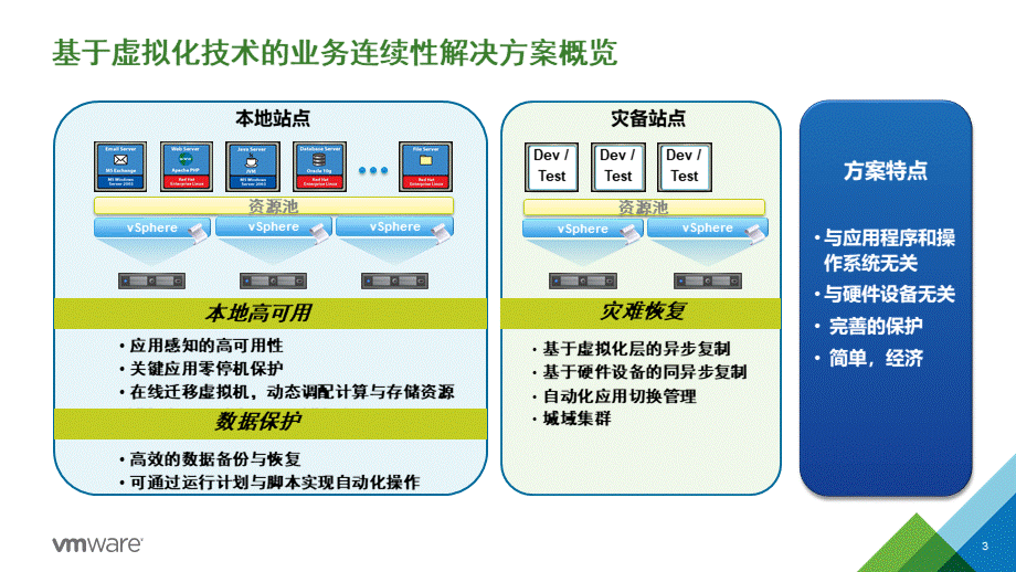 双活数据中心与灾备解决方案技术部分PPT推荐.pptx_第3页