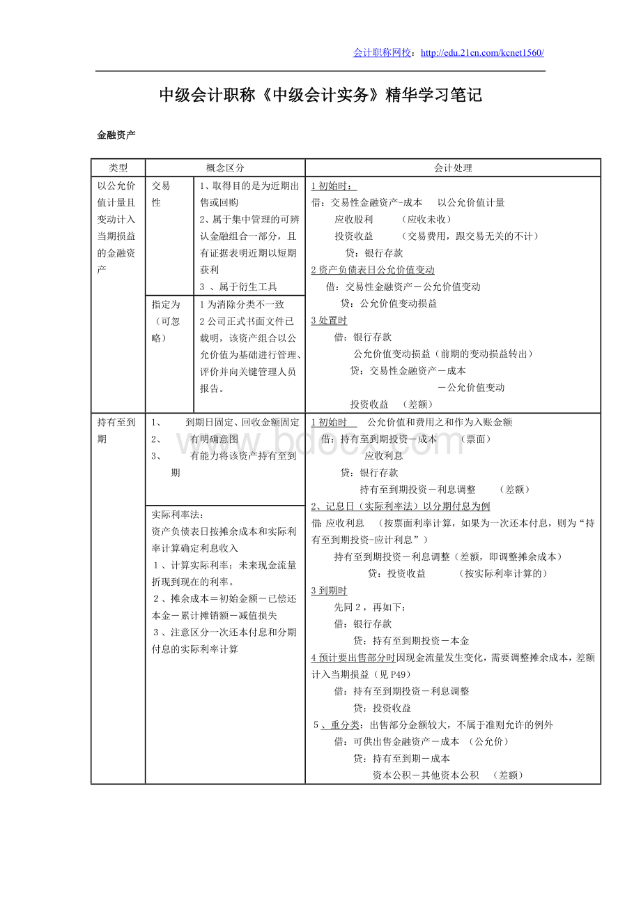 中级会计职称中级会计实务精华学习笔记Word下载.doc