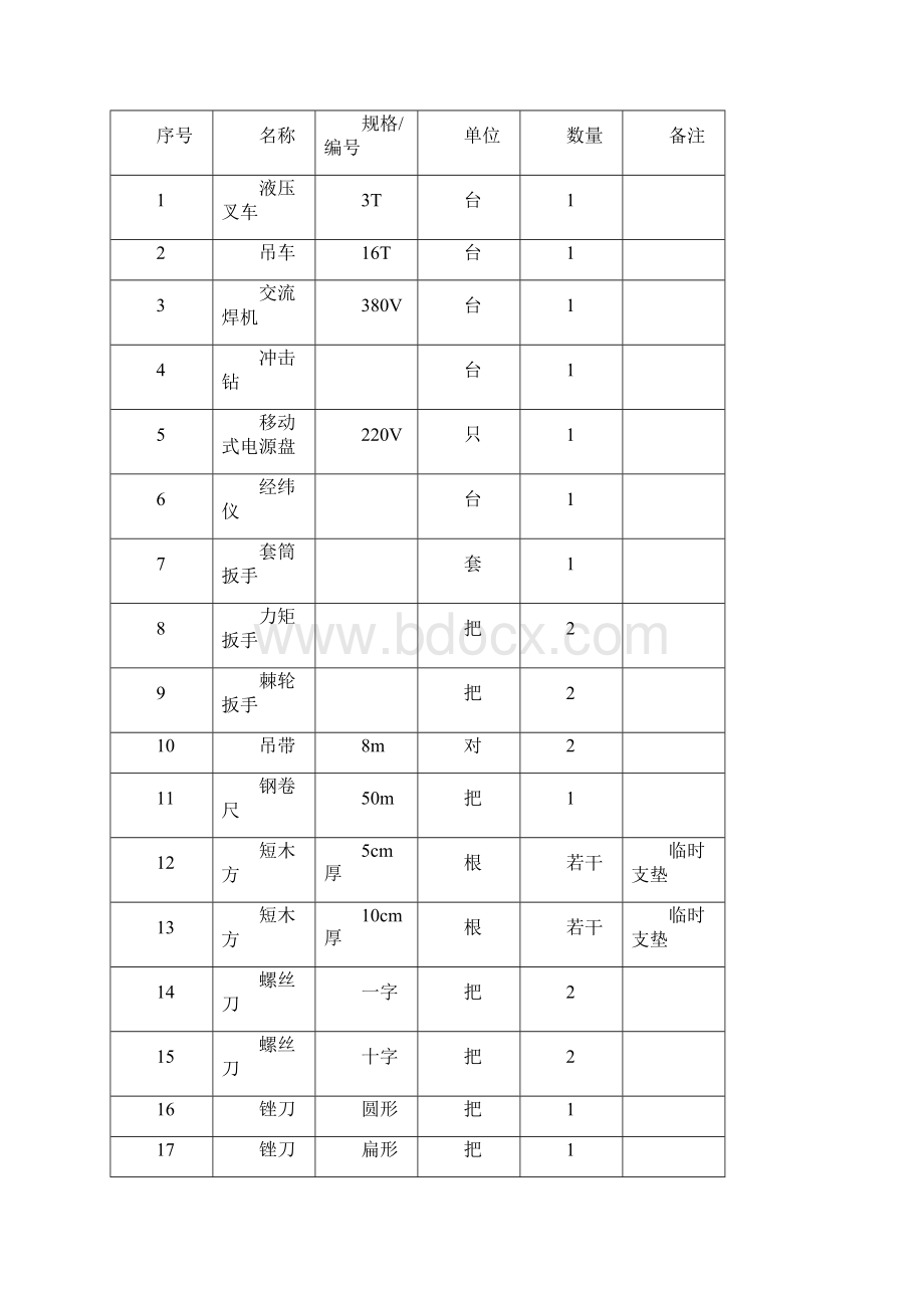 kV开关柜安装施工实施方案文档格式.docx_第3页