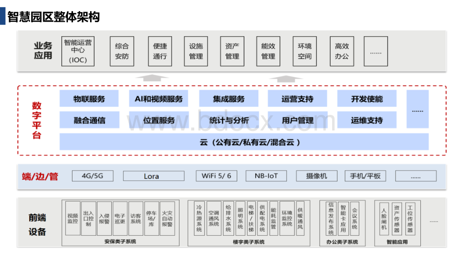 智慧园区全套解决方案PPT文档格式.pptx_第3页