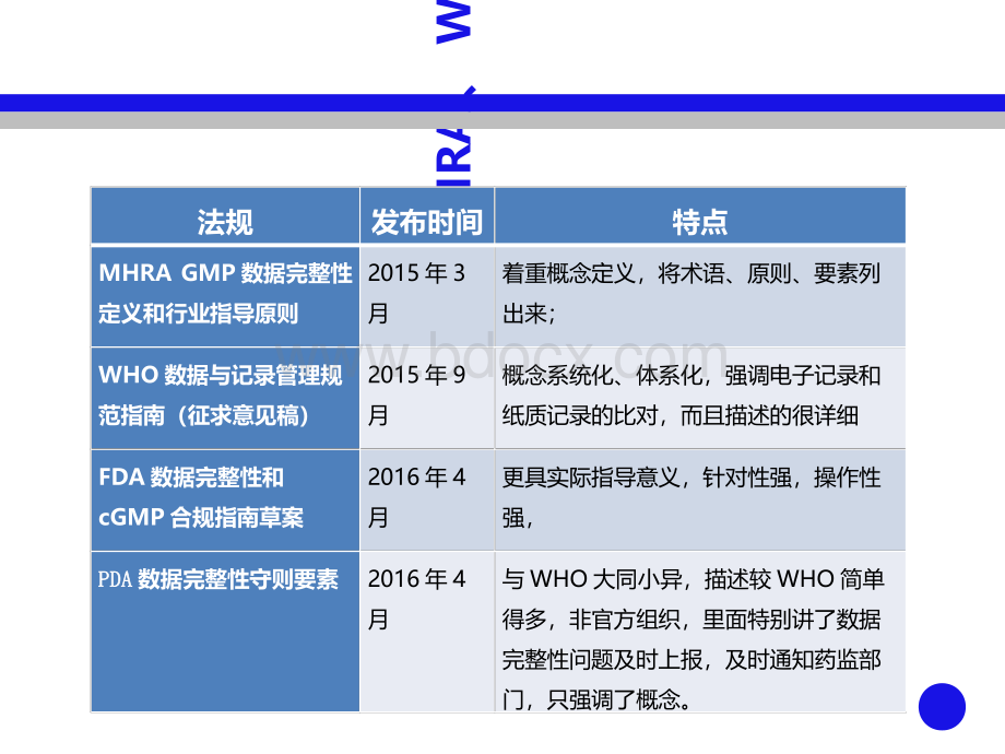 FDA数据性法规解读与初步认知.ppt_第3页