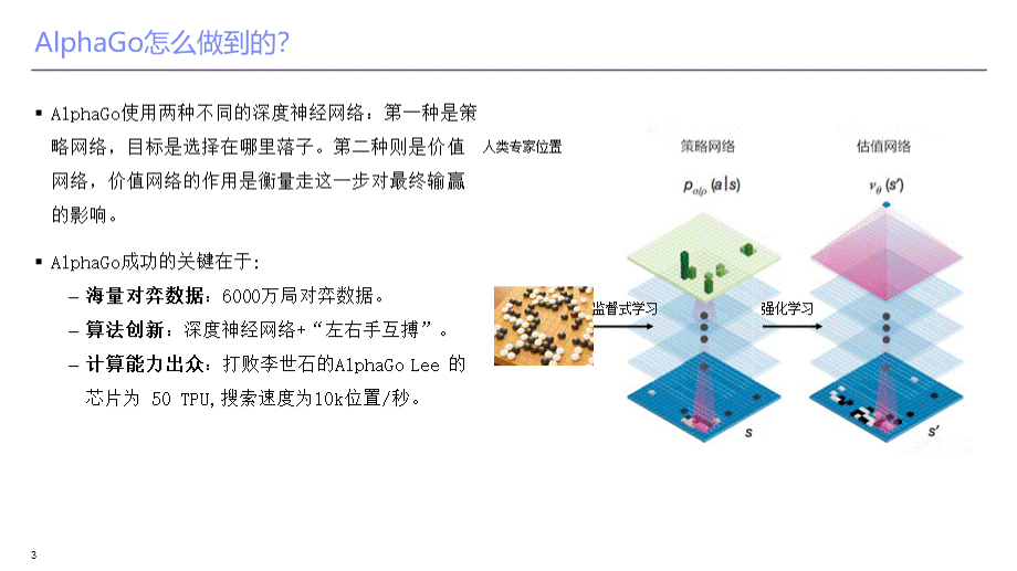 大数据时代的人工智能应用优质PPT.pptx_第3页