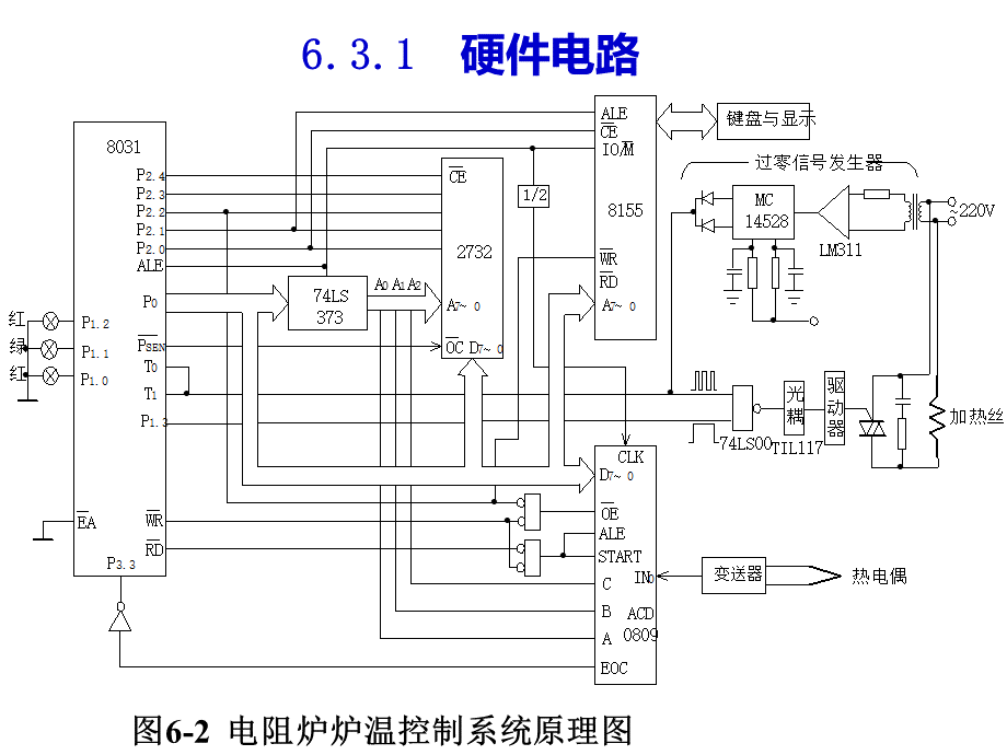 计算机控制系统设计实例.ppt