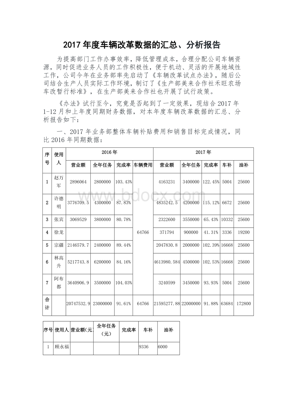 度车辆改革数据的汇总分析报告Word格式文档下载.docx