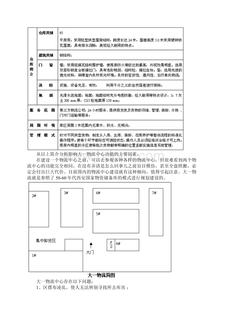 物流中心规划建设步骤和考虑要素.docx_第3页