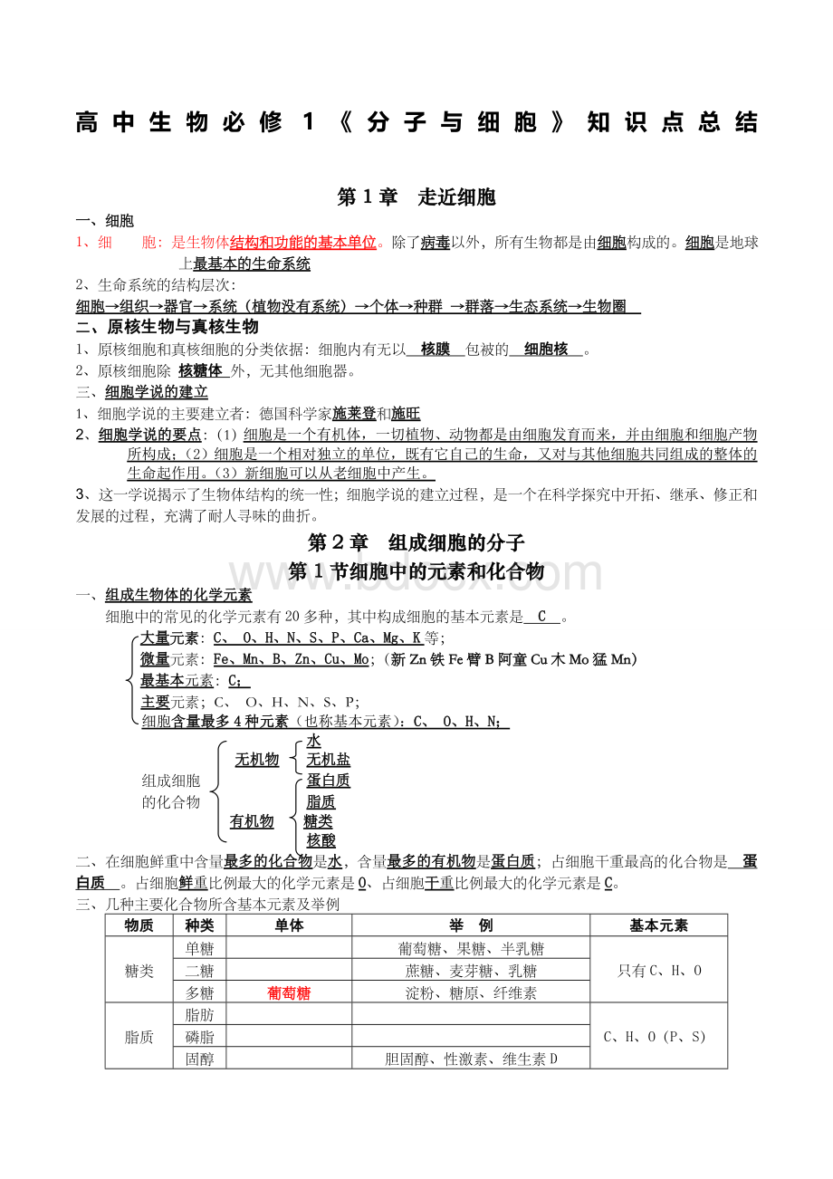 安徽省高中生物会考常考知识点总结详细精致Word格式文档下载.docx_第1页