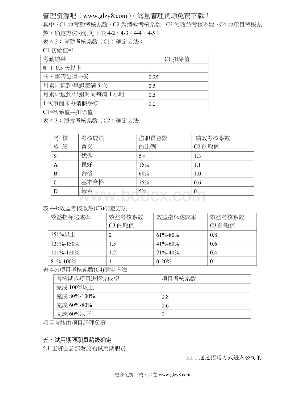 某著名IT企业薪酬制度doc8.doc_第3页