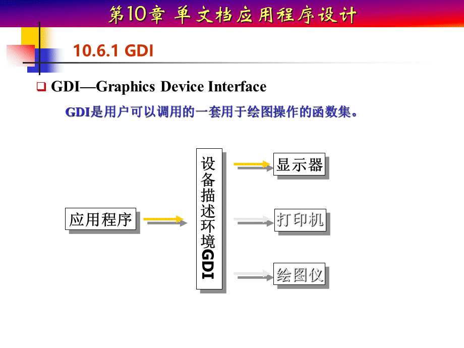 单文档应用程序设计4PPT格式课件下载.ppt_第3页