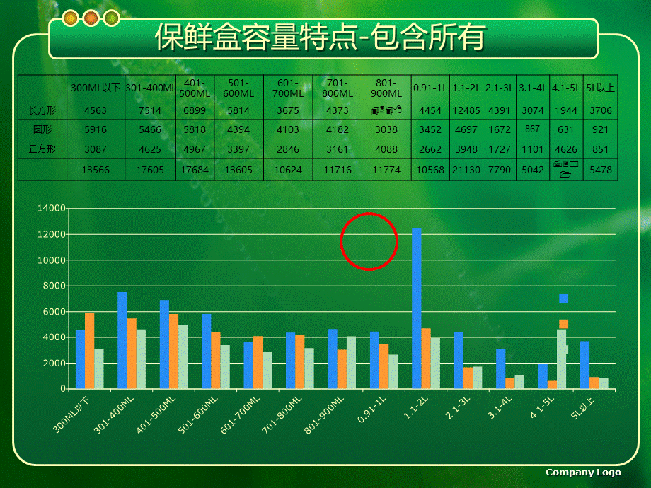 真空保鲜系列方案.ppt_第3页