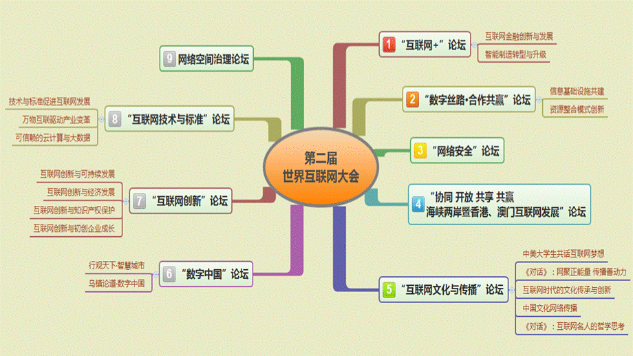 互联网大会PPT推荐.ppt_第2页