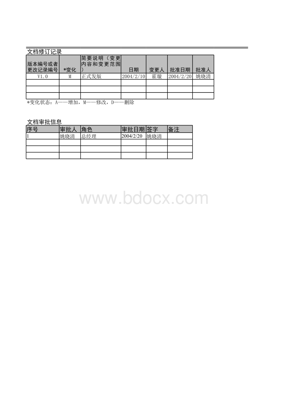 CMMI支持MA项目度量表模板V表格文件下载.xls_第2页