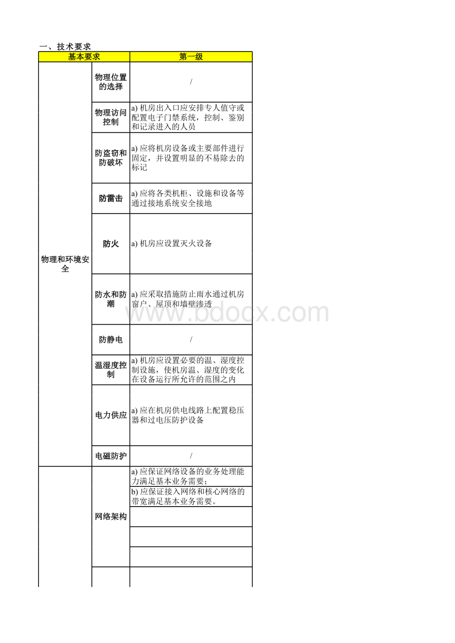 信息安全技术网络安全等级保护基本要求表格版表格推荐下载.xlsx_第1页