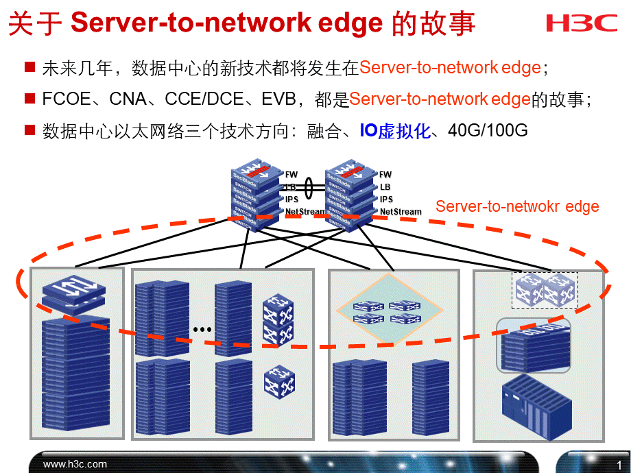 数据中心网络虚拟化技术交流PPT资料.ppt_第2页