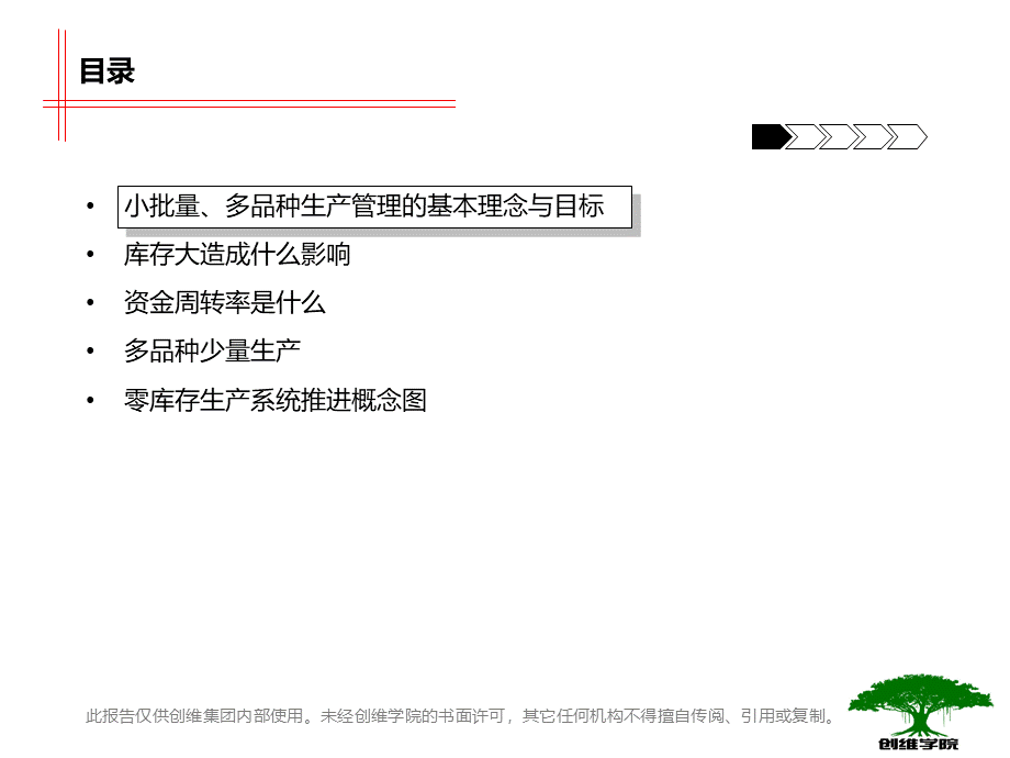 小批量多品种生产管理.ppt_第2页