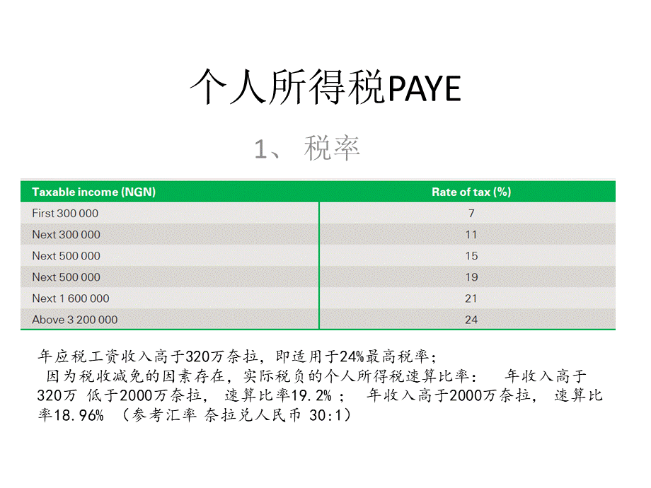 尼日利亚税法简介PPT格式课件下载.pptx