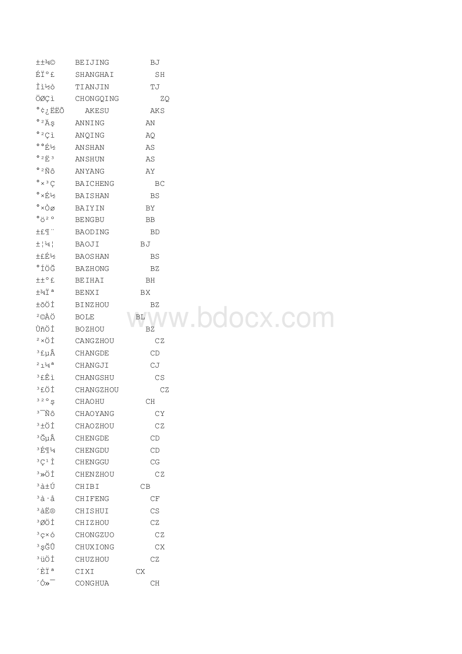全国所有城市拼音及缩写.txt资料文档下载_第1页