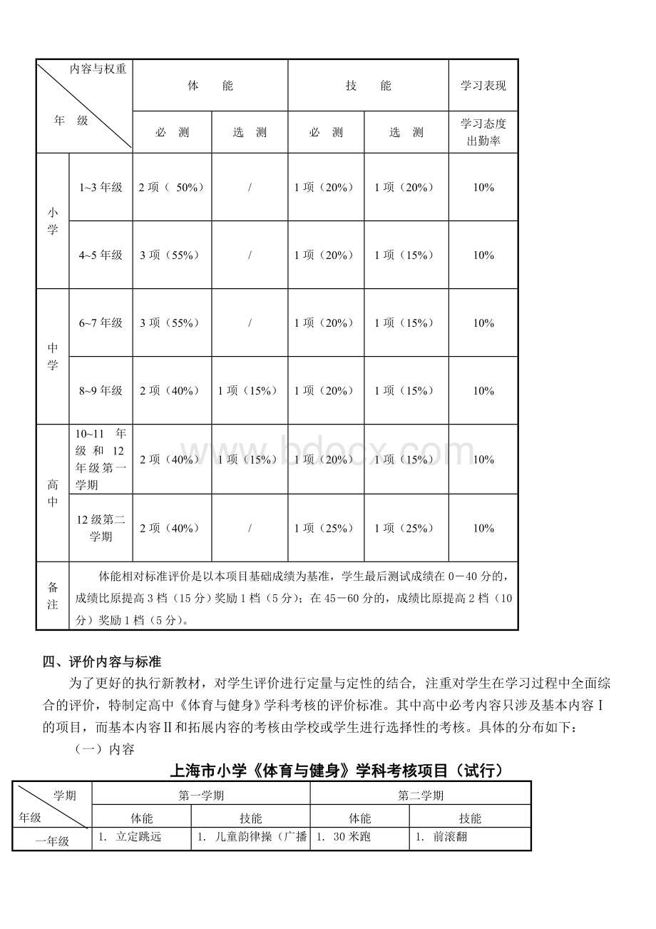 上海市中小学体育与健身学习评价方案_精品文档.doc_第2页