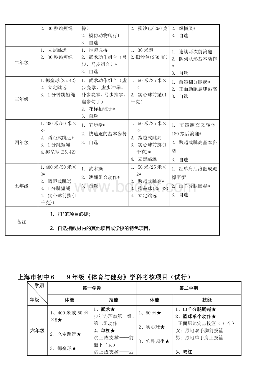 上海市中小学体育与健身学习评价方案_精品文档.doc_第3页