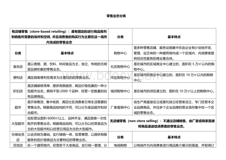 零售业态分类_精品文档.doc_第1页