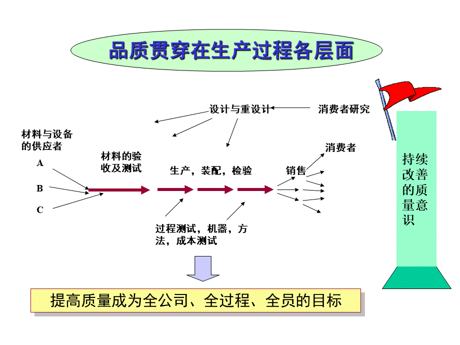 QC7种工具PPT推荐.ppt_第3页