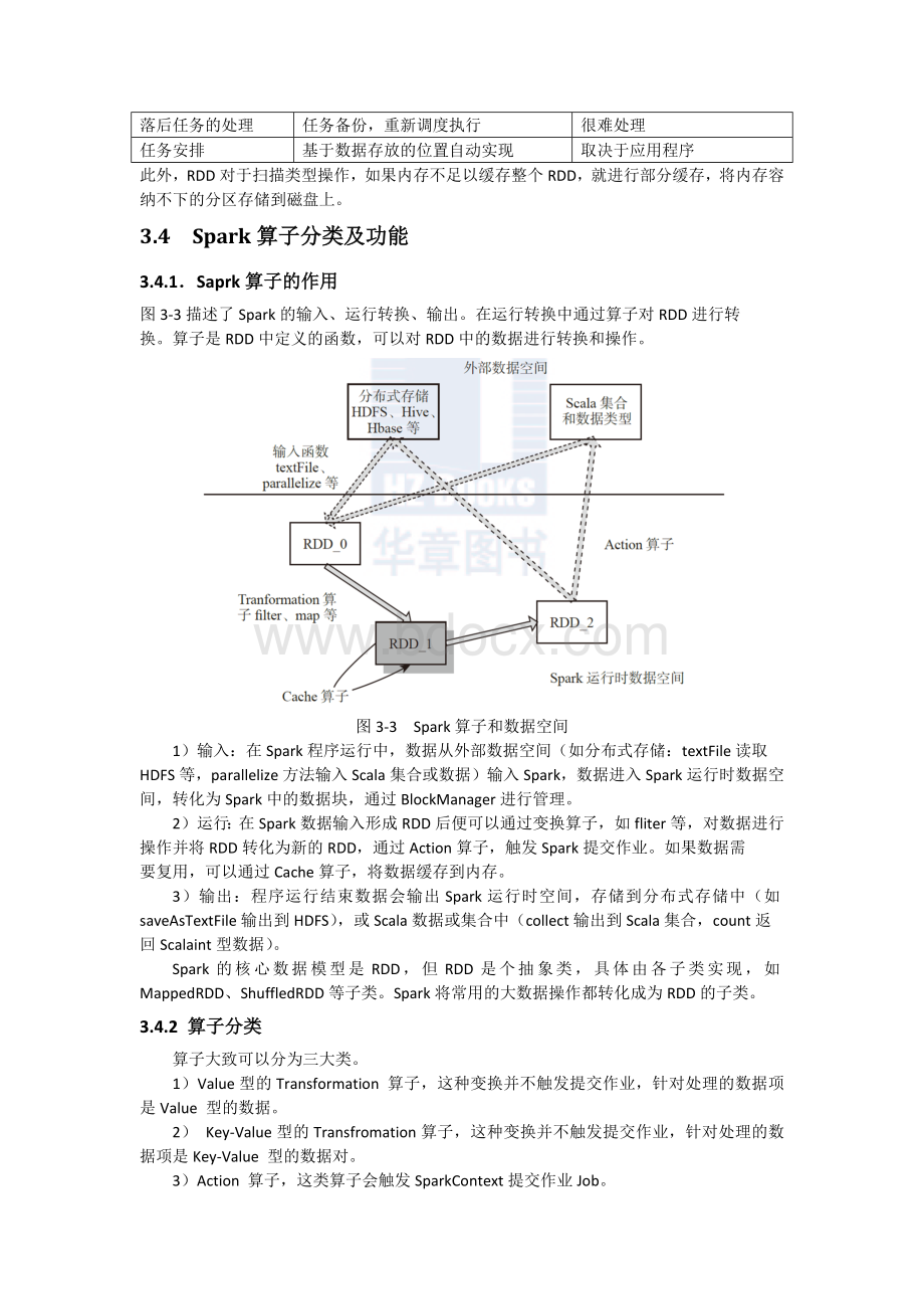 Spark总结Word文件下载.docx_第3页