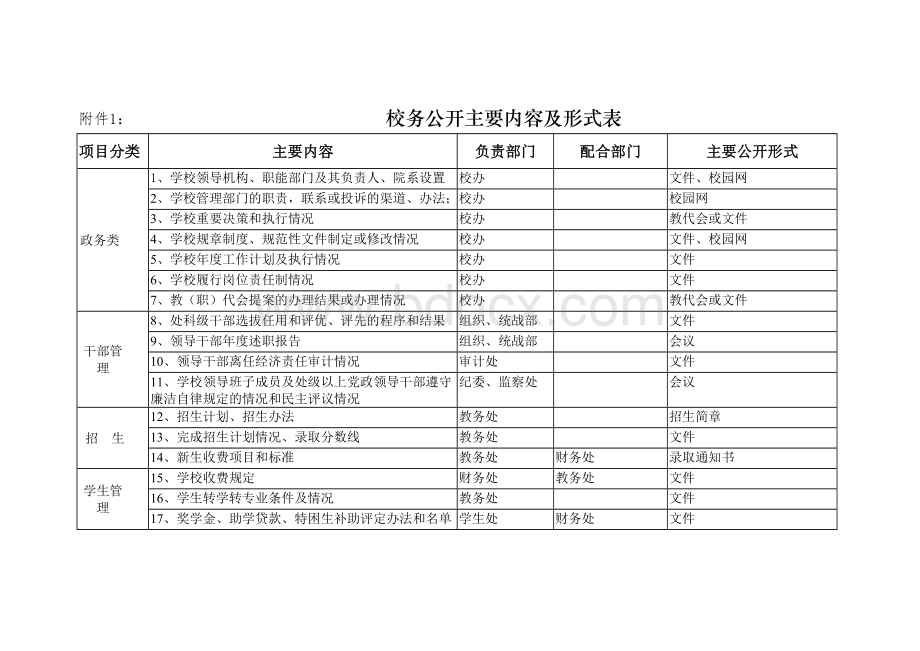 校务公开主要内容及形式表_精品文档Word下载.doc