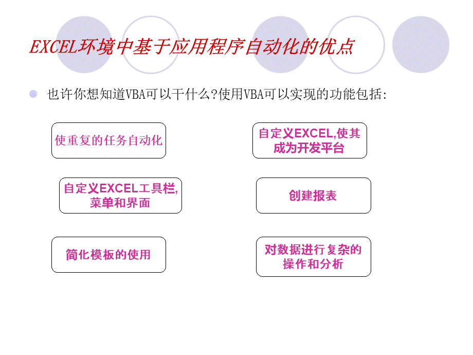 VBA最最精典的教程基础入门.ppt_第3页