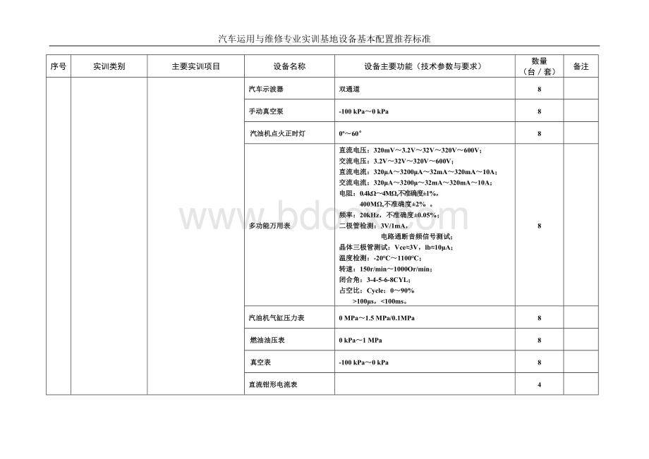 汽车运用与维修专业实训基地设备基本配置推荐标准_精品文档.doc_第3页