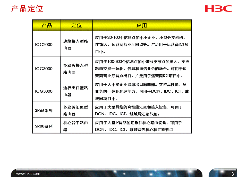 IP7类集采产品介绍及技术优势网络优质PPT.ppt_第3页