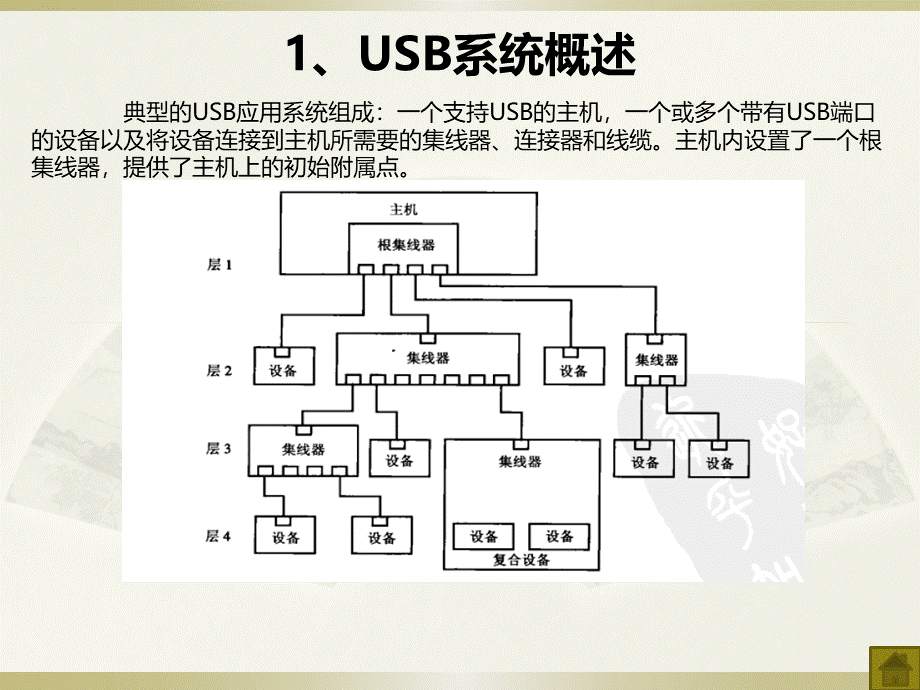 USB通信协议.pptx_第2页