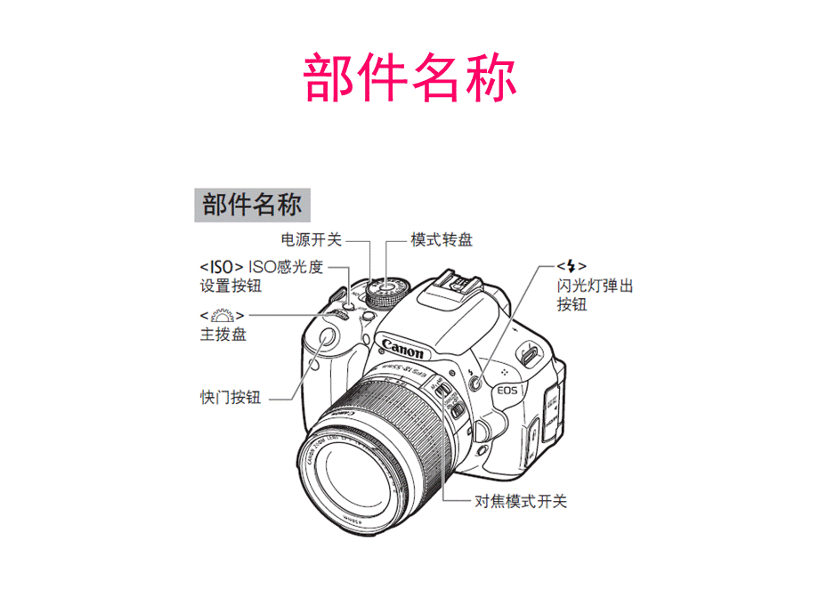 CanonEOSD说明书优质PPT.ppt_第3页