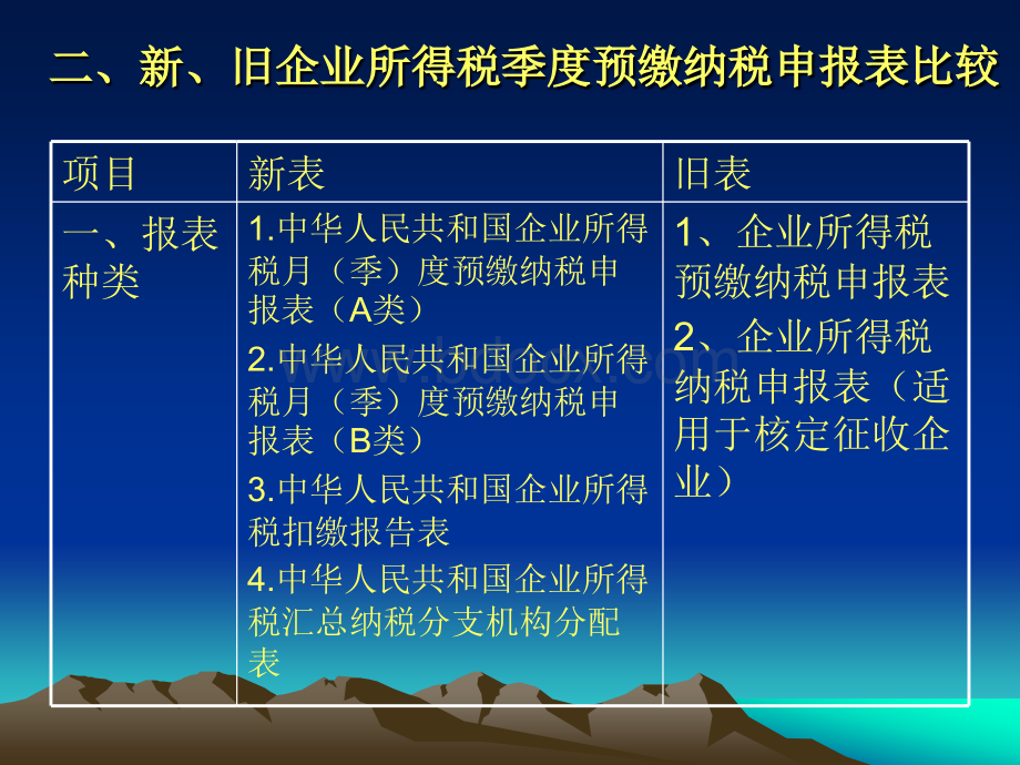 企业所得税月季度预缴纳税申报表讲解PPT文档格式.ppt_第3页