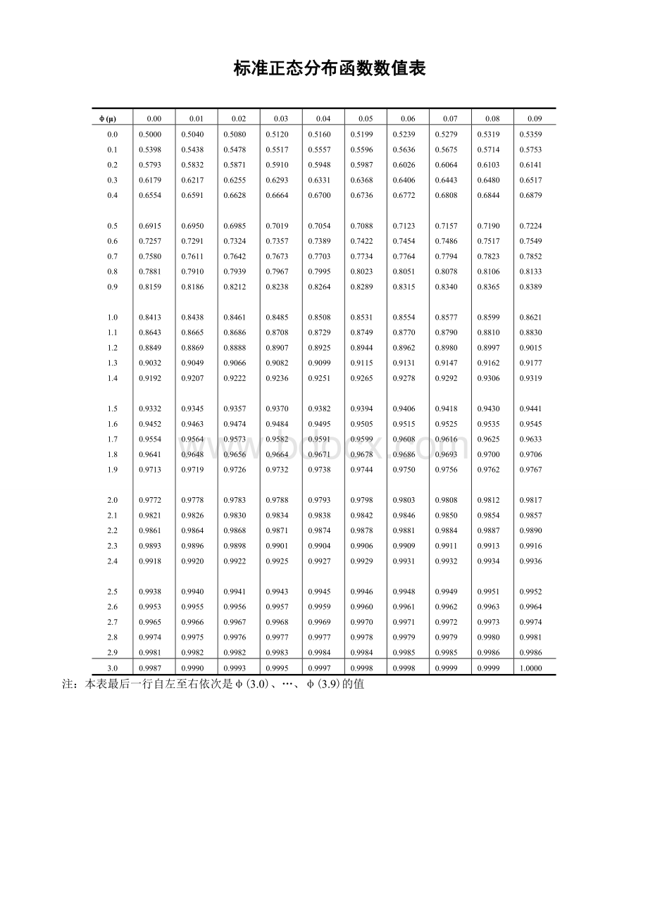 正态分布表_精品文档Word文档格式.doc