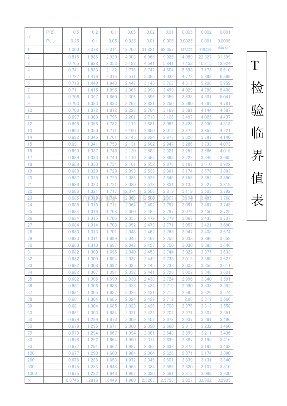 正态分布表_精品文档Word文档格式.doc_第2页