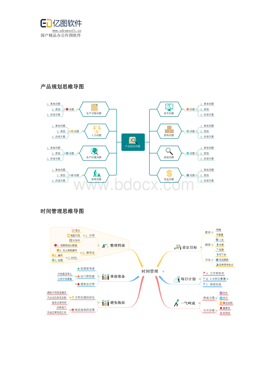 如何用漂亮的思维导图模板画出好看的思维导图Word格式文档下载.docx_第2页