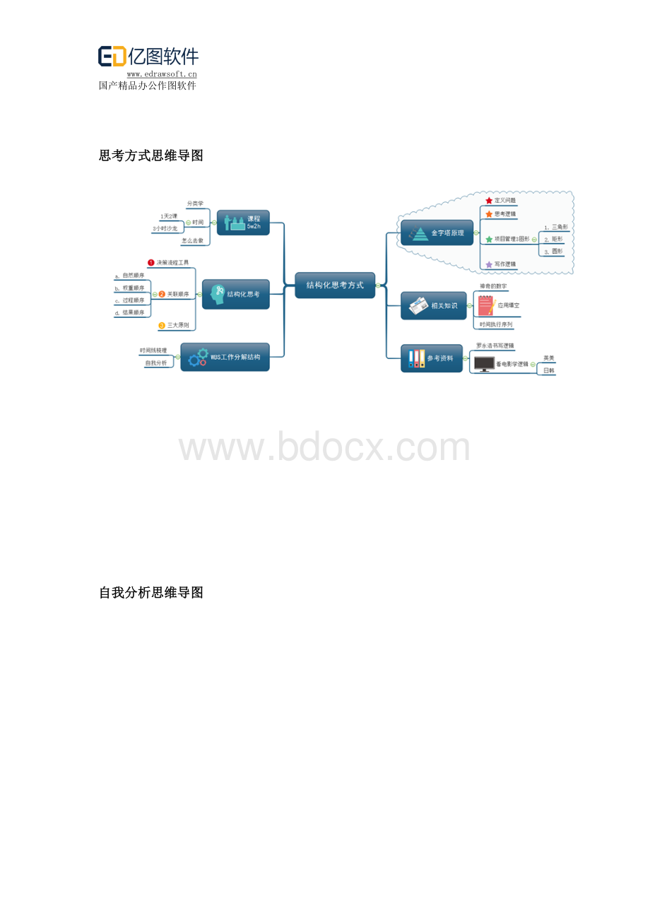 如何用漂亮的思维导图模板画出好看的思维导图Word格式文档下载.docx_第3页