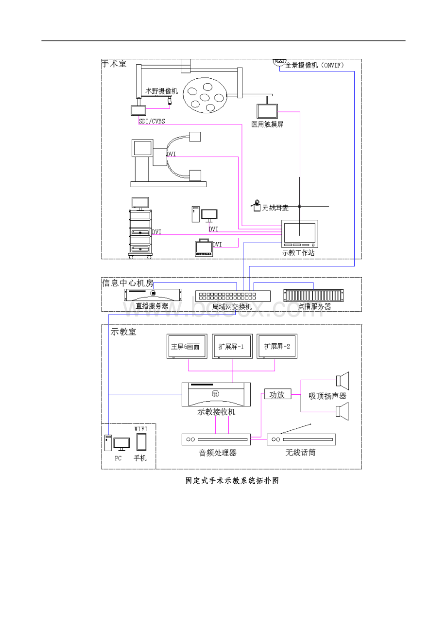 手术系统示教方案文档格式.doc_第2页