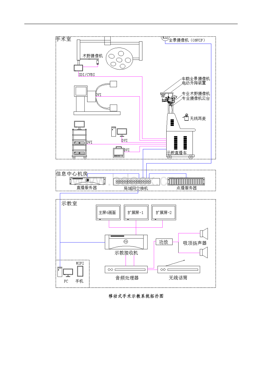 手术系统示教方案.doc_第3页