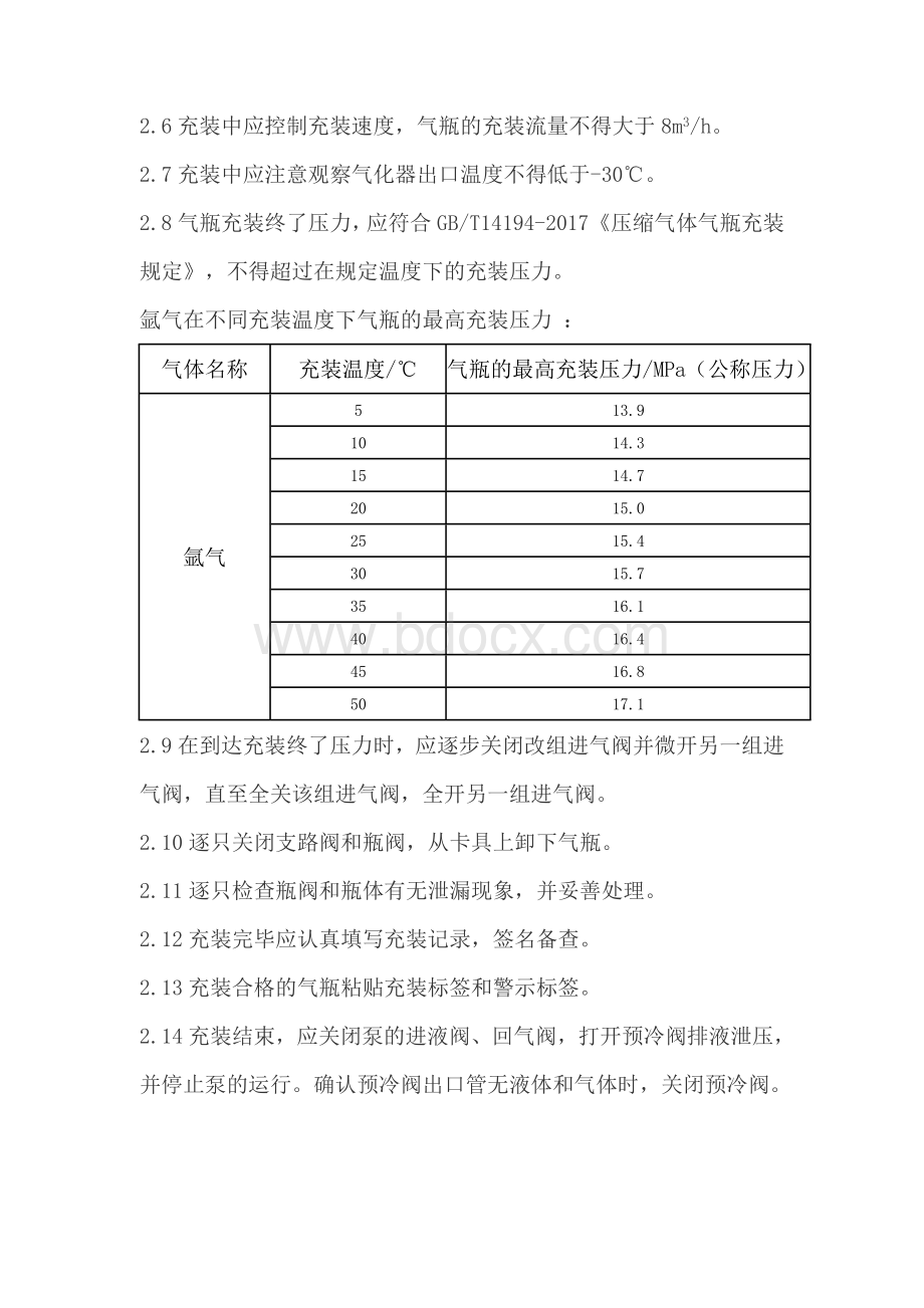 各种气瓶充装操作规程.doc_第3页